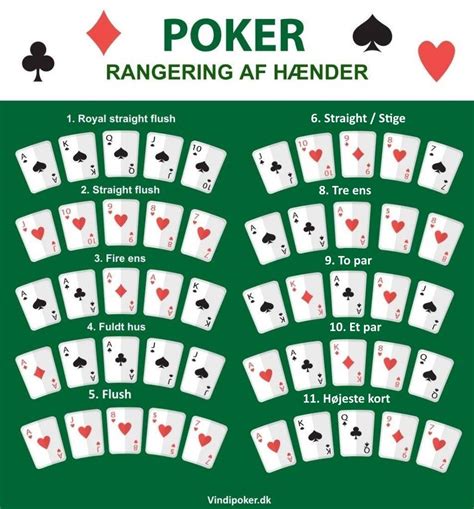 Poker Regler Svenska