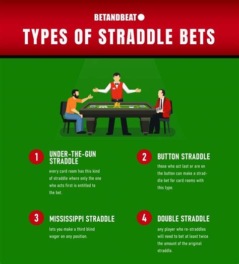 Poker Straddle Origem