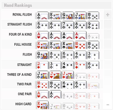 Poker Zasady Gry 5 De Kart