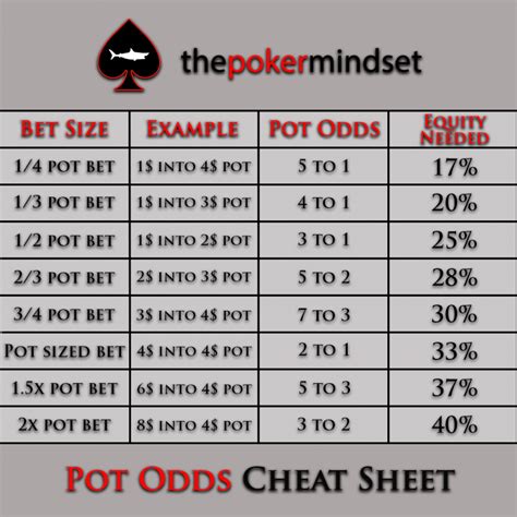 Pokerology Pot Odds