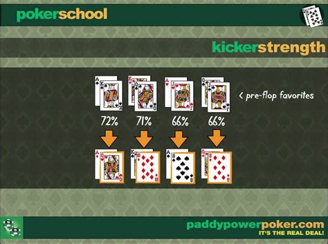 Pravila Texas Holdem Pokera Jacina Karata