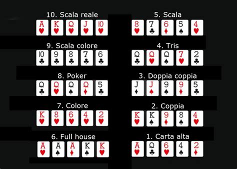 Punti Del Poker Holdem