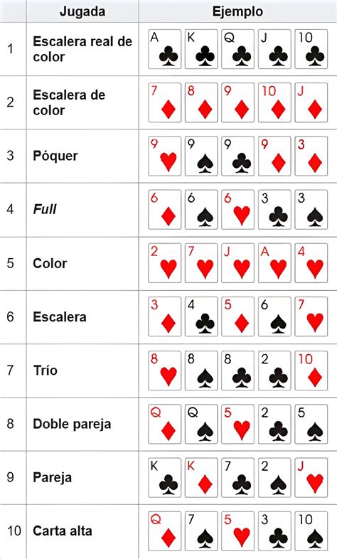 Que Vale Eam En Texas Holdem