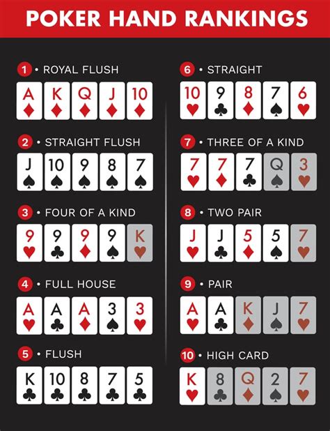 Ranking De Mao De Poker De Pequena Reta