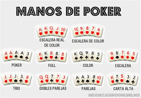 Reglas Basicas Del Texas Holdem