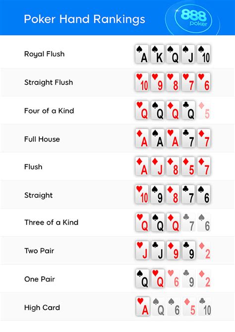 Reglas Del Poker Aprender A Jugar