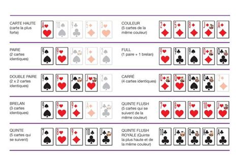 Regle Jeu De Poker Dice