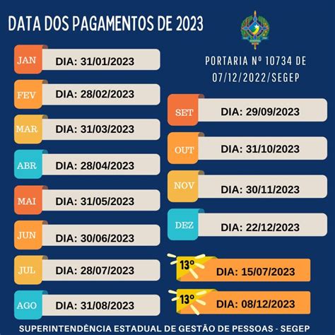 Slot De Pagamentos Por Estado