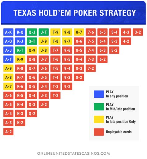 Strategie W Pokerze Texas Holdem