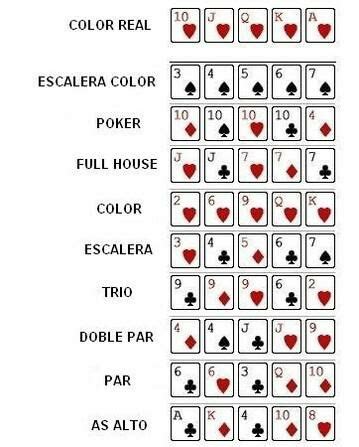 Tecnicas De Poker Holdem