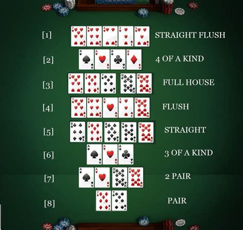 Texas Holdem Poker 3 Fichas Gratis