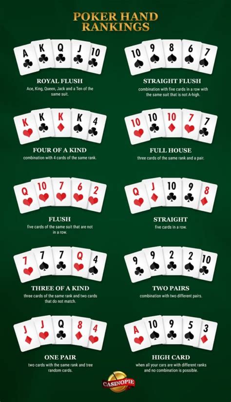 Texas Holdem Poker Les Regles