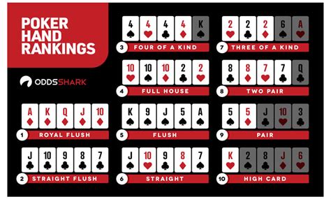 Texas Poker Estrategia Basica