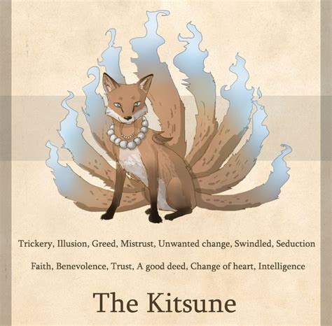The Power Of Kitsune Betfair