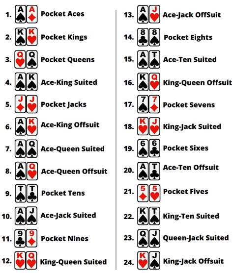 Top Holdem Poker Maos